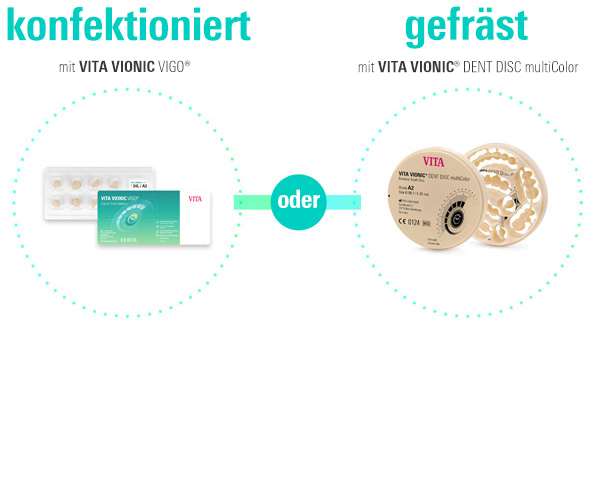 Digital Dentures: W&auml;hlen Sie Ihre L&ouml;sung - VITA VIONIC Solutions.