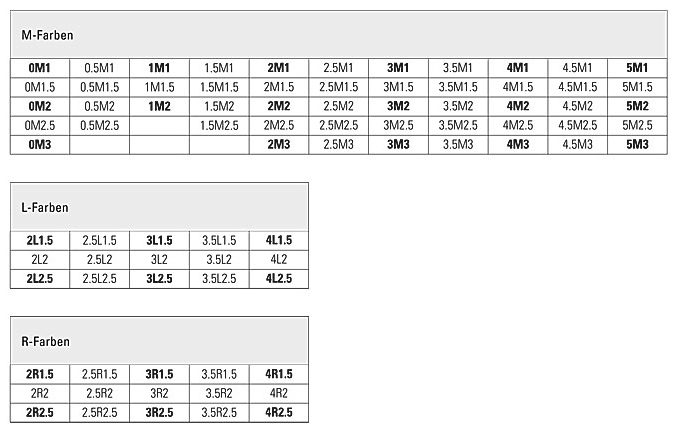 M L R Farben VITA Farbsysteme M L R Farben VITA Farbsysteme