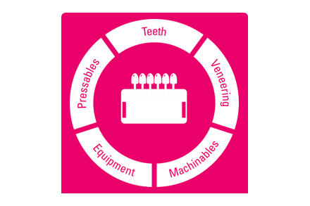 Systemkreis Produkte